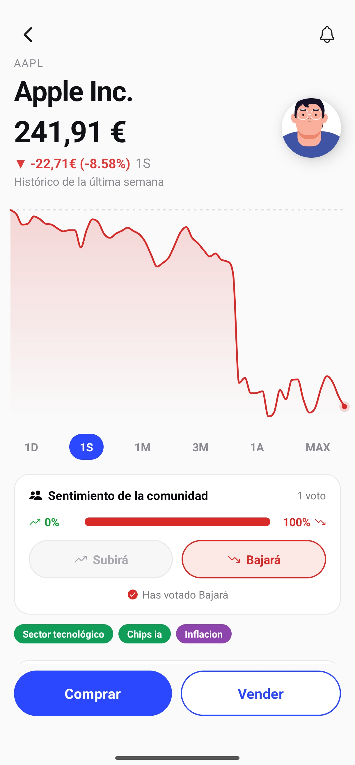 Detalle de un activo con sentimiento de la comunidad en Mony